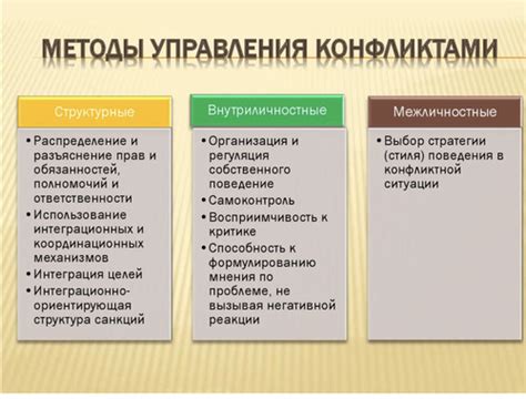 Проактивное предотвращение конфликтов: ключевые стратегии