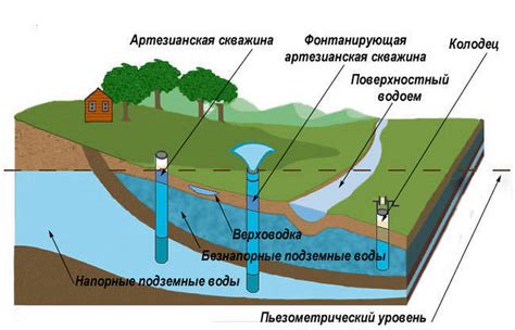 Проблема водоснабжения: масштабы и причины