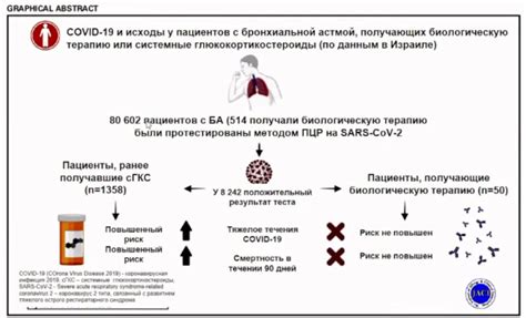 Проблема избытка мокроты у пациентов с астмой