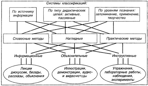 Проблема обучения петрушу бопре