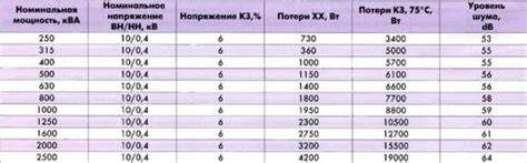 Проблема потерь мощности