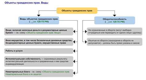 Проблема потребителя в имущественном обороте