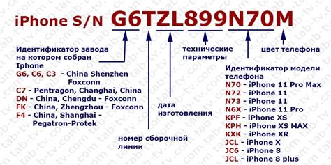 Проблема с определением серийного номера iPhone: как ее решить?