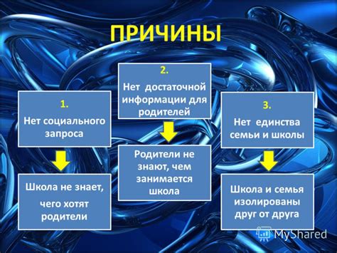 Проблема 2: Отсутствие достаточной информации