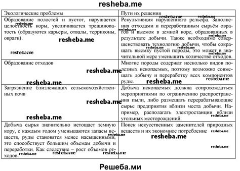 Проблемы и решения, связанные с пустыми буквами