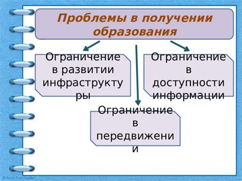 Проблемы образования и доступности информации