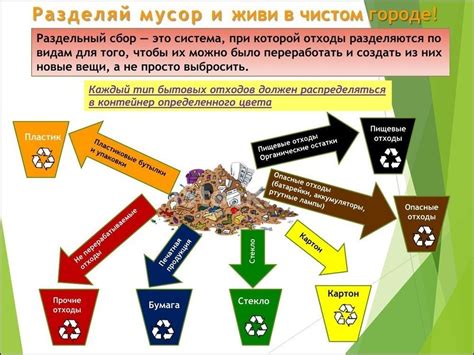 Проблемы отходов и переработки