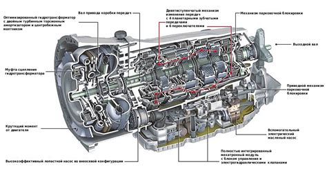 Проблемы смазки в автоматической трансмиссии