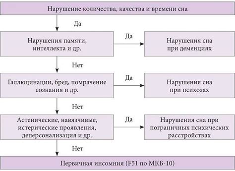 Проблемы сна и их связь с сновидениями: важность и решения