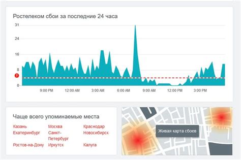 Проблемы со связью Ростелеком: обзор