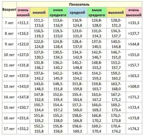 Проблемы с весом у подростков в 17 лет и как с ними бороться