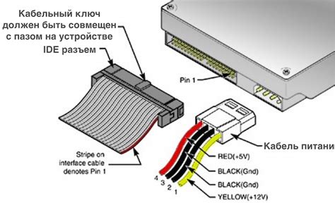 Проблемы с интерфейсом подключения дисков