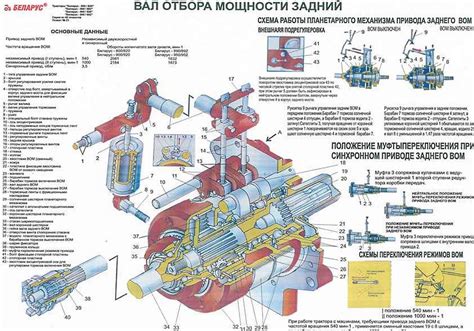 Проблемы с приводом и трансмиссией вом на МТЗ 80