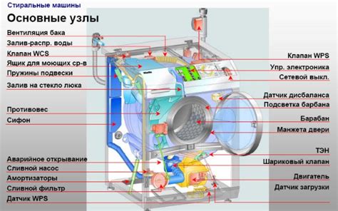 Проблемы с приводом стиральной машины