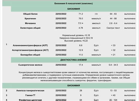 Проблемы с проведением анализов