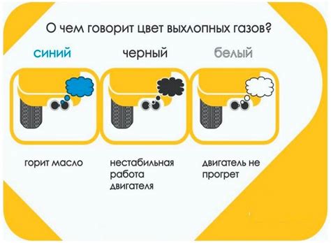 Проблемы с силовым агрегатом