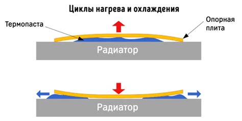 Проблемы с теплопроводностью при избыточном использовании термопасты