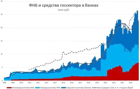 Проблемы с финансированием из бюджета города