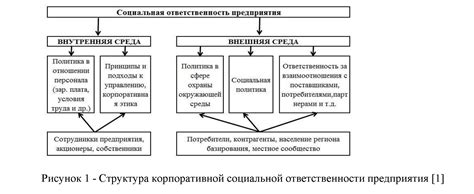 Пробуждение внутренней заботы и ответственности