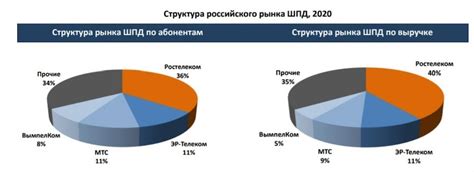 Провайдер доступа в интернет