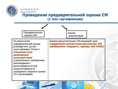 Проведение предварительной кампании