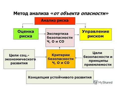 Проверенные подходы к анализу снов, связанных с необработанными продуктами питания