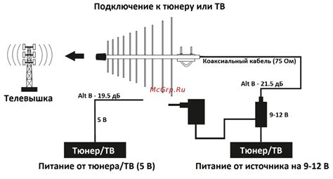 Проверить питание внешнего усилителя антенны