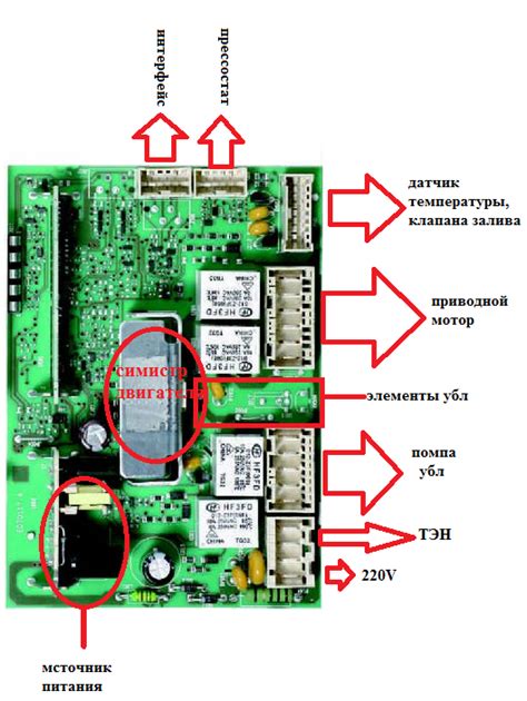 Проверка блока управления стиральной машины Indesit