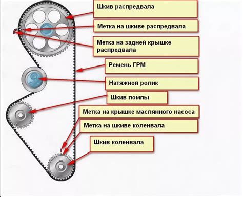 Проверка и регулировка ремня ГРМ после замены