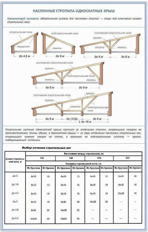 Проверка качества прикрепления обрешетки к металлу