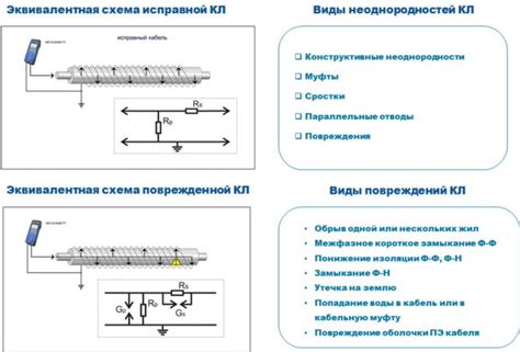 Проверка наличия повреждения кабеля