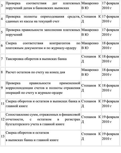 Проверка подлинности банковских операций