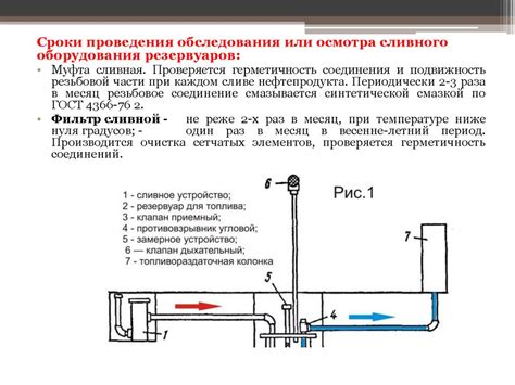 Проверка сливного шланга и выпускного отверстия