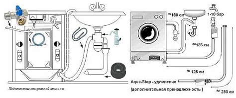 Проверка сливного шланга и фильтра стиральной машины Indesit