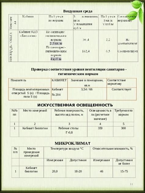 Проверка соответствия санитарным нормам