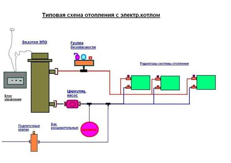 Проверка состояния закрытой системы отопления