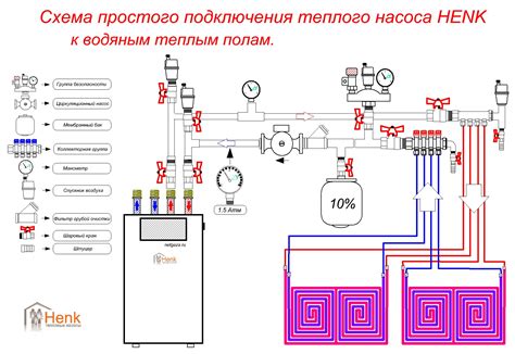 Проверка теплового насоса