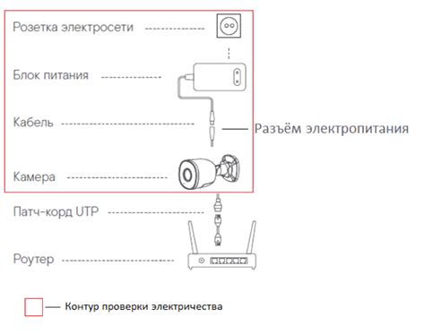 Проверка электропитания и подключения