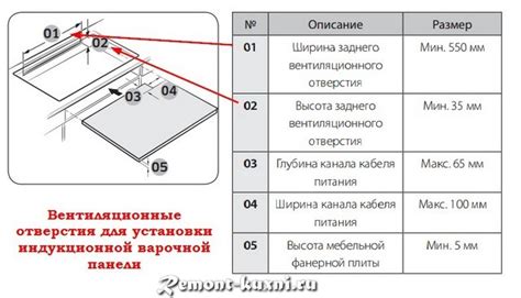 Проверьте, есть ли какие-либо повреждения варочной панели