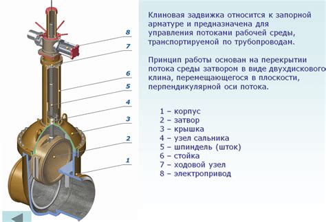 Проверьте задвижки и шкафы