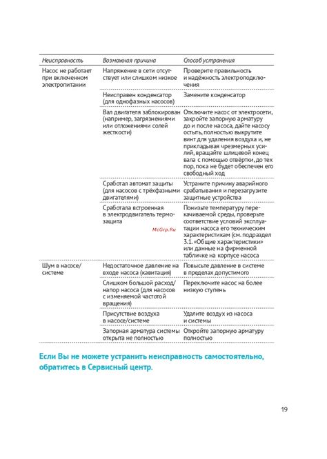 Проверьте работоспособность и при необходимости обратитесь в сервисный центр