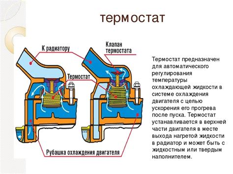 Проверьте состояние термостата в печке