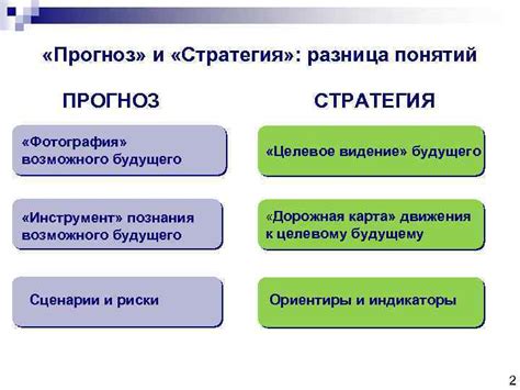 Прогнозирование возможного будущего