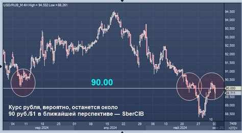 Прогнозирование цены меди в Чите на ближайшую перспективу