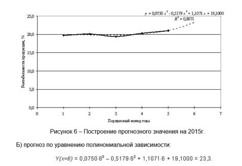 Прогнозирование экономических изменений при видении о покупке галош