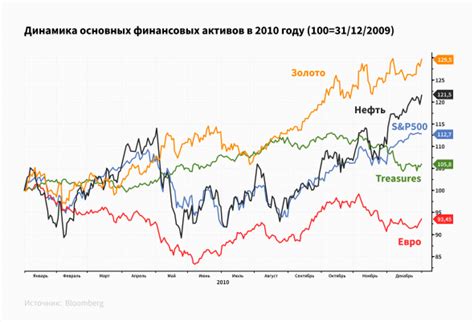 Прогнозы и ожидания пользователей