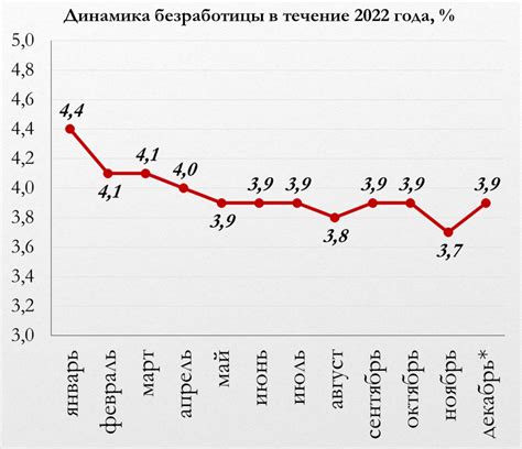 Прогнозы на уровень падения евро в 2023 году: графики и экспертные мнения