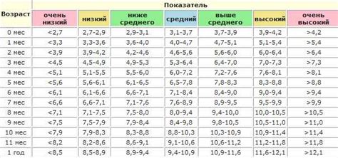 Прогноз возраста через 3 года