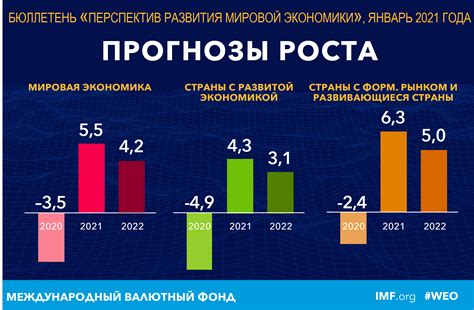 Прогноз на будущее: эволюция, прогресс и перспективы