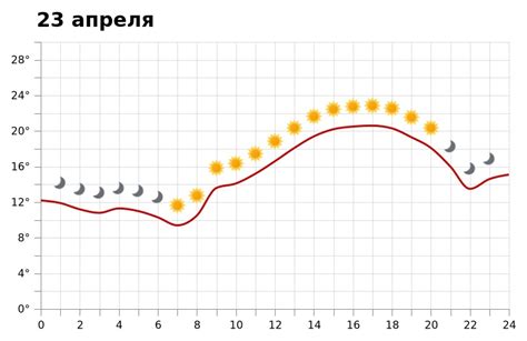 Прогноз погоды Ставрополь 2023